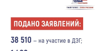 Изображение из канала избирательной комиссии Псковской области в MAX - InformPskov.Ru