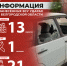 Информация о нанесённых ВСУ ударах по нашему региону за прошедшие сутки - Belnovosti.Ru