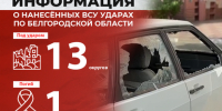 Информация о нанесённых ВСУ ударах по нашему региону за прошедшие сутки - Belnovosti.Ru