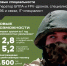 Информация о наборе на службу по контракту в войсках беспилотных систем - СЭИ СГТУ