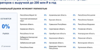 Значимая часть операторов связи исчезнет в Свердловской области после реформы - EaNews.Ru