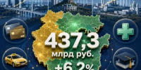 Башкортостанстат продолжает подводить годовые итоги 2025 года. Объем платных услуг в Башкортостане превысил 437 млрд рублей - Институт стратегических исследований
