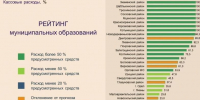 Клычков напомнил, что зима близко - РИА 57