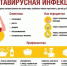 Профилактика ротавирусной инфекции у детей - Роспотребнадзор