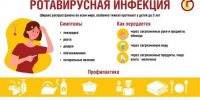 Профилактика ротавирусной инфекции у детей - Роспотребнадзор