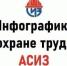 значок и текст - Инфографика от Ассоциации «СИЗ». - Город Сельцо