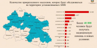 Клычков теряет оптимизм: сборка модульных ФАПов идет с отставанием - РИА 57