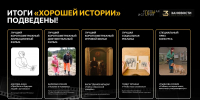 Объявлены победители конкурса «Хорошая история» - Петербургский дневник