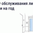 Новые правила обслуживания лифтов начнут действовать на год позже - Куженерский муниципальный район