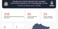 В Курской области ВСУ атаковали газовые сети и детский сад - Комсомольская Правда