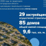 Механизм эскроу-счетов продолжает применяться при строительстве ИЖС - Изображение 1 - Минстрой Белгородской области