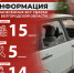 Информация о нанесённых ВСУ ударах по нашему региону за прошедшие сутки - Belnovosti.Ru