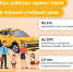 День знаний без опозданий: как такси помогало москвичам в первый учебный день - Департамент транспорта