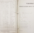 1.-Таблицы-метеорологических-наблюдений-в-Тагиле-с-1889-г.png - Музей-заповедник