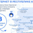 Жители Коми получили возможность выбрать сёла для подключения к мобильному интернету в 2027 году: стартовало ежегодное голосование. - Муниципальный округ Воркута