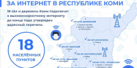 Жители Коми получили возможность выбрать сёла для подключения к мобильному интернету в 2027 году: стартовало ежегодное голосование. - Муниципальный округ Воркута