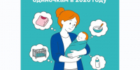 Меры поддержки государства матерям, которые воспитывают детей одни. - Грязовецкий муниципальный округ