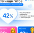 VK Знакомства и Skyeng: 80% россиян готовы учить язык ради отношений с иностранцем - 47Channel.Ru