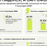 Инфографика: регионы-лидеры по количеству заявлений, оформленных с использованием европротокола - Деловая газета