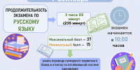 Девятиклассники сдают экзамены в дополнительный период ГИА-9 - Министерство образования и науки
