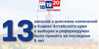 13 – законов о внесении изменений в Кодекс Алтайского края о выборах и референдумах было принято за последние пять лет - Избирательная комиссия