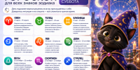 Стремитесь к гармонии: гороскоп на 5 сентября - Bloknot-Voronezh.Ru
