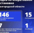 Шуваев: ВСУ 146 раз атаковали Белгородскую область за сутки - Сетевое издание Победа 31