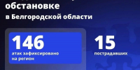Шуваев: ВСУ 146 раз атаковали Белгородскую область за сутки - Сетевое издание Победа 31