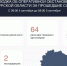 В Курской области за сутки сбито 209 беспилотников ВСУ - Городские Известия