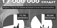 Ангелы с позывными. Женщины-медики на линии огня - Степные зори