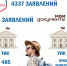 «Мобильный избиратель» - голосование по месту фактического нахождения! - Избирательная комиссия