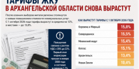 Тарифы ЖКХ в Архангельской области могут вырасти до 15,8% - ИА Северные Новости