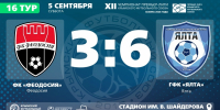 ФК "Феодосия" – ГФК "Ялта" – 3:6. Протокольные данные - Футбольный союз