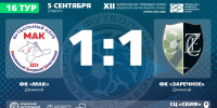 ФК "МАК" (Джанкой) – ФК "Заречное" (Джанкой) – 1:1. Протокольные данные - Футбольный союз