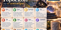Воскресный гороскоп на 6 сентября 2026: кому звезды сулят перемены, а кому - покой - Bloknot-Voronezh.Ru
