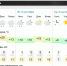 Дождь, днем до +25℃: прогноз погоды на начало новой недели в ЕАО - ИА Eaomedia.Ru