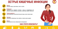 Как избежать острых кишечных инфекций в путешествии - ИА Хакасия
