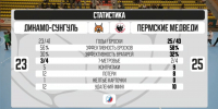 ПМ в Снежинске.jpg - Центр спортивной подготовки