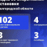 Шуваев: ВСУ 102 раза атаковали Белгородскую область за сутки - Сетевое издание Победа 31