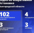 Три человека погибли и четыре пострадали при атаках ВСУ на Белгородскую область за минувшие сутки - Сетевое издание Ясный ключ