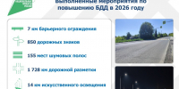 В Марий Эл завершаются работы по повышению безопасности движения на дорогах - Марийская правда
