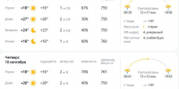 «Бабье лето в Сибири»: синоптики обещают Томску неделю тепла до +27°C - Комсомольская Правда