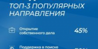 Открыть свое дело, найти работу или встать на ноги после трудностей – в этом помогает социальный контракт - Администрация г. Лыткарино