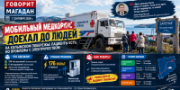 КАМАЗ с медициной бессилен против 176 вольт: как поселковые сети сорвали обследования на Колыме - Сетевое издание Говорит Магадан