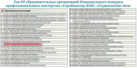 Источник изображений: ГБПОУ РХ Абаканский строительный техникум - НИА Хакасия