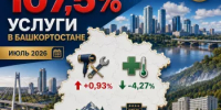 Инфляция на услуги в Башкортостане в июле осталась на уровне июня (в рамках НИР) - Институт стратегических исследований