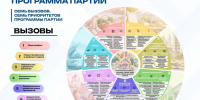 Народная программа «Единой России» — это конкретные обязательства, которые принимает на себя партия - МОЁ! Online