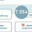 Уровень безработицы в Набережных Челнах составил 0,15% - ИА Татар-информ