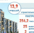 В Набережных Челнах построили более 250 тыс. «квадратов» жилья - ИА Татар-информ