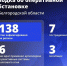 Три человека погибли и семь пострадали при атаках ВСУ на Белгородчину за минувшие сутки - Сетевое издание Ясный ключ
